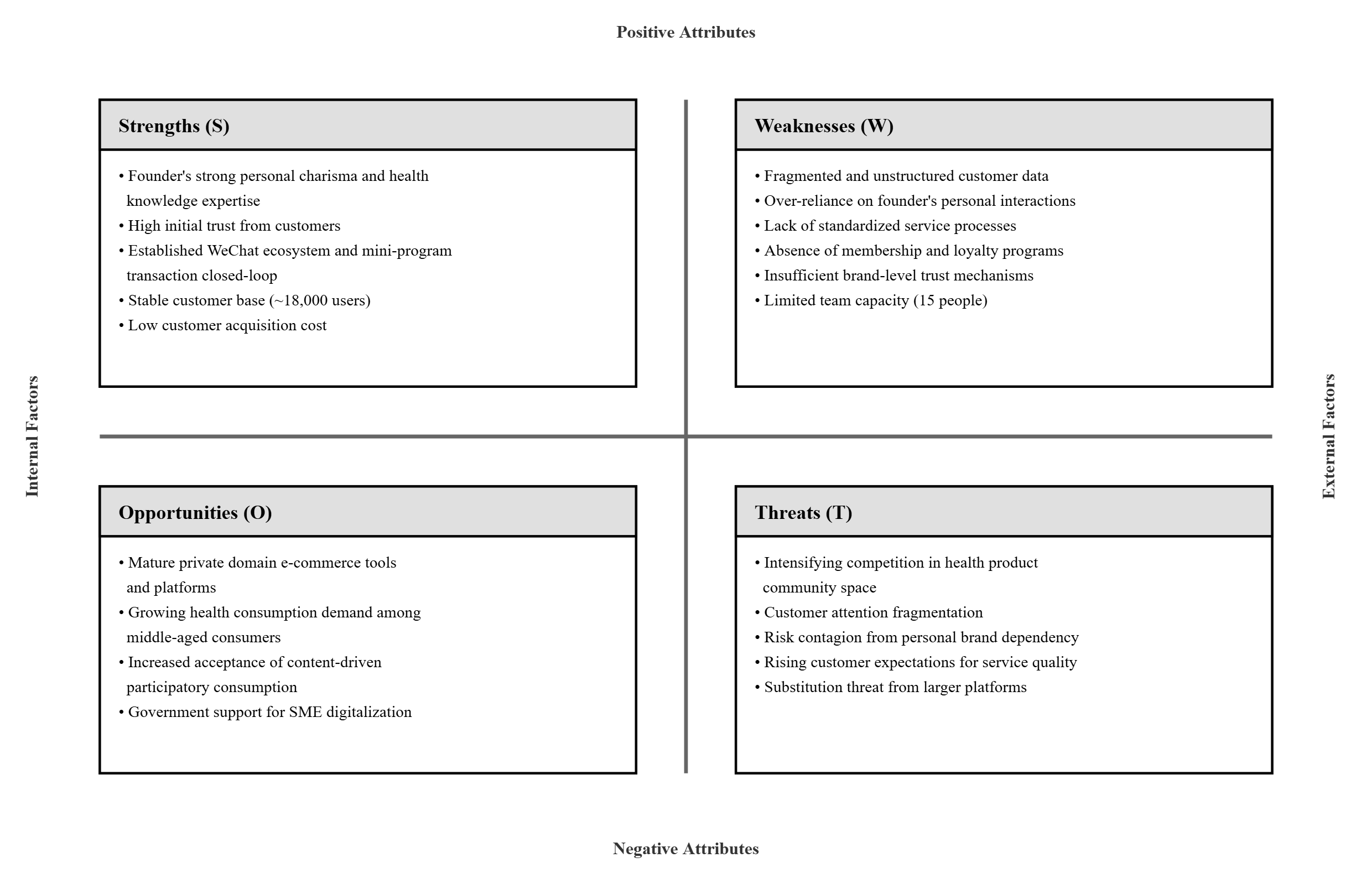 SGHC SWOT 分析